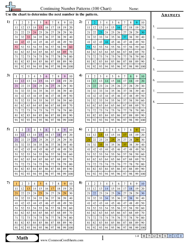 100 Chart Patterns worksheet